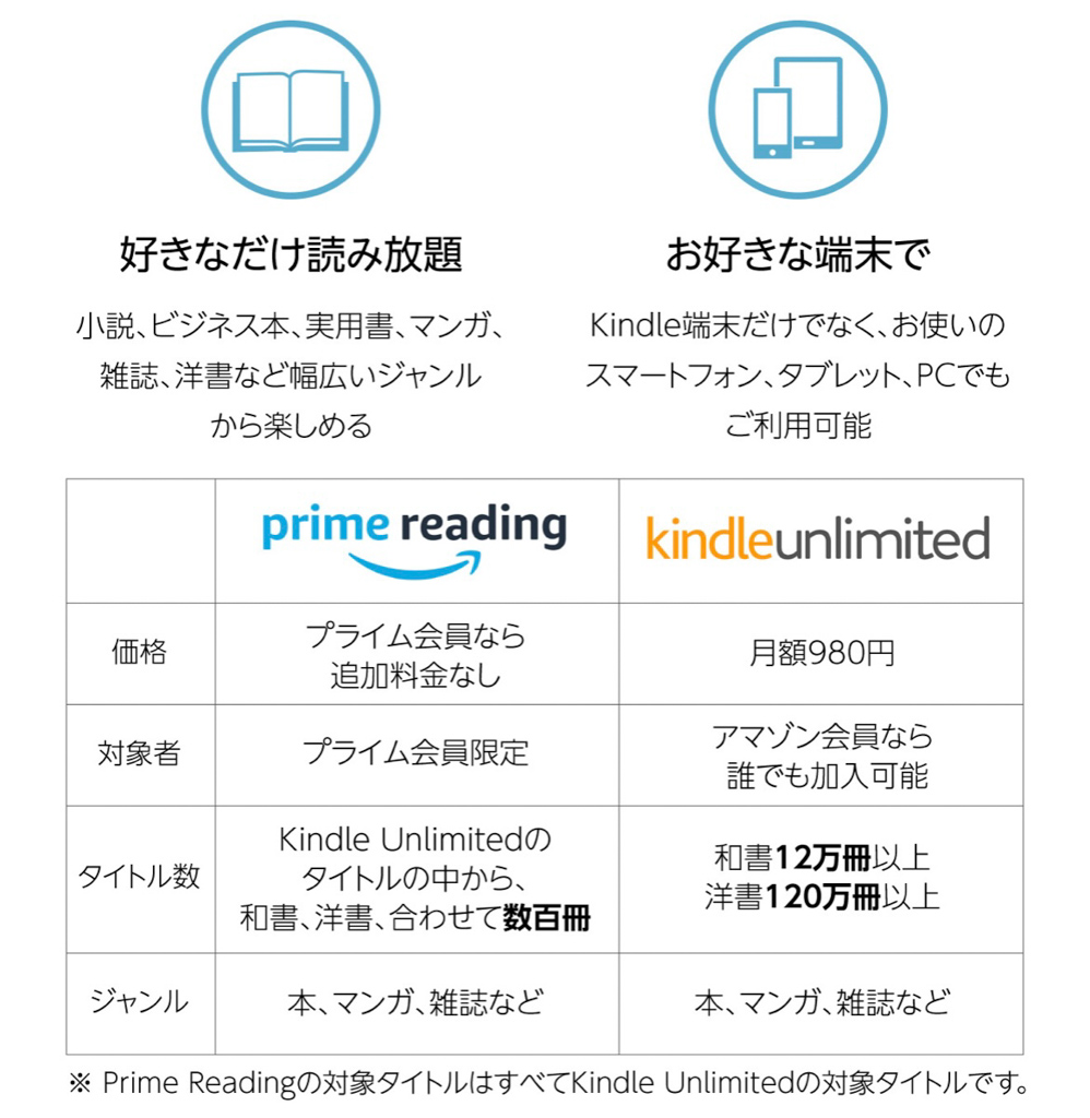 Amazon Kindle（アマゾンキンドル）の始め方 今なら無料で1ヶ月読み放題ドライブ旅のみちしるべ